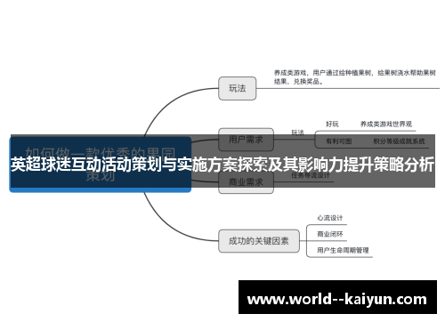 英超球迷互动活动策划与实施方案探索及其影响力提升策略分析 英超球迷互动活动策划与实施方案探索及其影响力提升策略分析