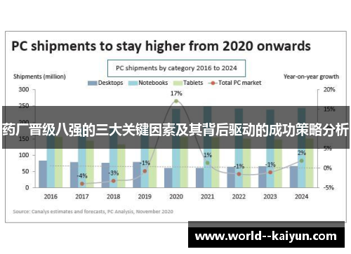 药厂晋级八强的三大关键因素及其背后驱动的成功策略分析 药厂晋级八强的三大关键因素及其背后驱动的成功策略分析