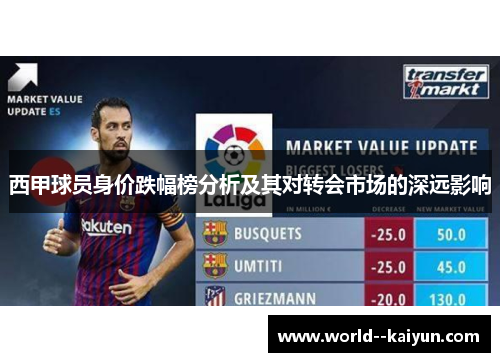 西甲球员身价跌幅榜分析及其对转会市场的深远影响 西甲球员身价跌幅榜分析及其对转会市场的深远影响
