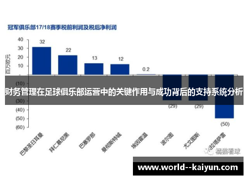 财务管理在足球俱乐部运营中的关键作用与成功背后的支持系统分析 财务管理在足球俱乐部运营中的关键作用与成功背后的支持系统分析