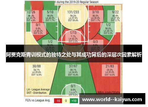 阿贾克斯青训模式的独特之处与其成功背后的深层次因素解析 阿贾克斯青训模式的独特之处与其成功背后的深层次因素解析