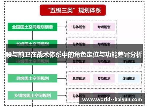腰与前卫在战术体系中的角色定位与功能差异分析 腰与前卫在战术体系中的角色定位与功能差异分析