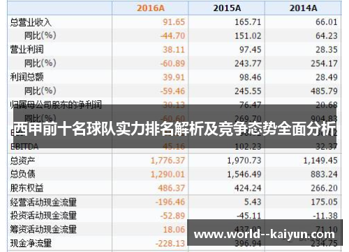 西甲前十名球队实力排名解析及竞争态势全面分析