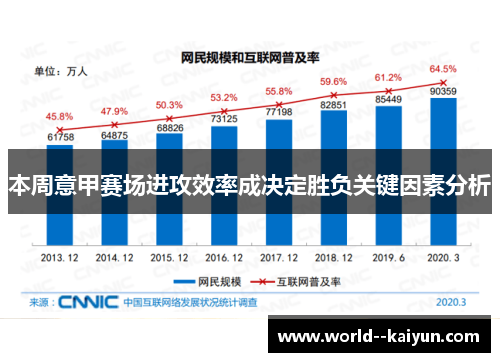 本周意甲赛场进攻效率成决定胜负关键因素分析