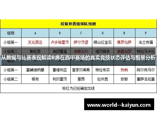 从数据与比赛表现解读B席在西甲赛场的真实竞技状态评估与前景分析 从数据与比赛表现解读B席在西甲赛场的真实竞技状态评估与前景分析