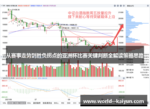 从赛事走势到胜负拐点的亚洲杯比赛关键判断全解读策略思路